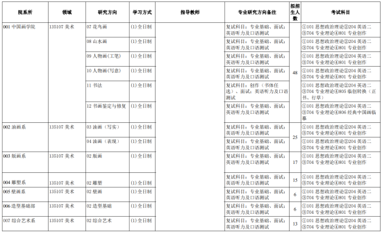 2023天津美术学院研究生招生专业目录及考试科目