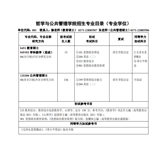 2023河南大学研究生招生专业目录及考试科目