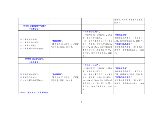 2023北方工业大学考研参考书目