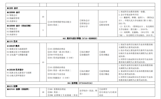 2023湖北民族大学研究生招生专业目录及考试科目