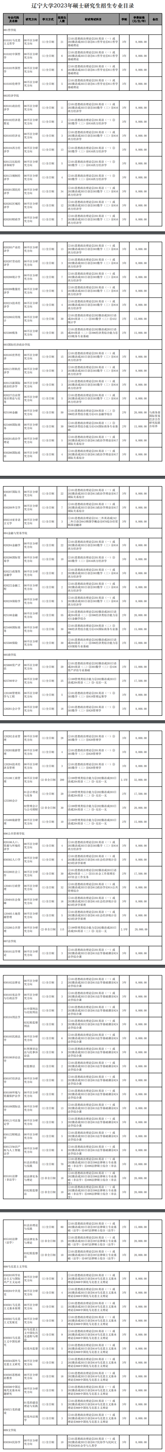 2023辽宁大学研究生招生专业目录及考试科目