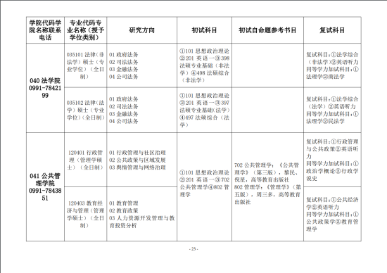 2023新疆财经大学研究生招生专业目录及考试科目