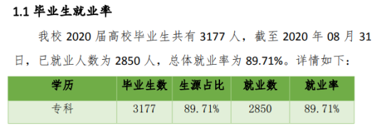 内蒙古电子信息职业技术学院就业率及就业前景怎么样（来源2022届就业质量报告）