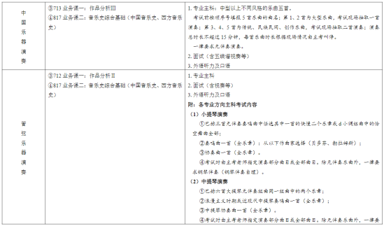 2023天津音乐学院研究生招生专业目录及考试科目