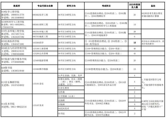 2023贵州民族大学研究生招生专业目录及考试科目