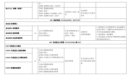 2023湖北民族大学研究生招生专业目录及考试科目