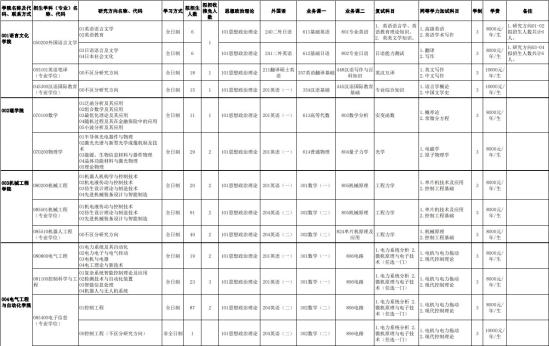 2023天津理工大学研究生招生专业目录及考试科目