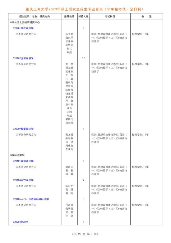 2023重庆工商大学研究生招生专业目录及考试科目