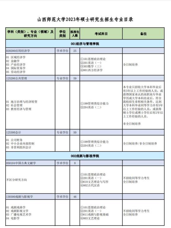 2023山西师范大学研究生招生专业目录及考试科目