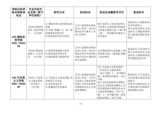 2023新疆财经大学研究生招生专业目录及考试科目