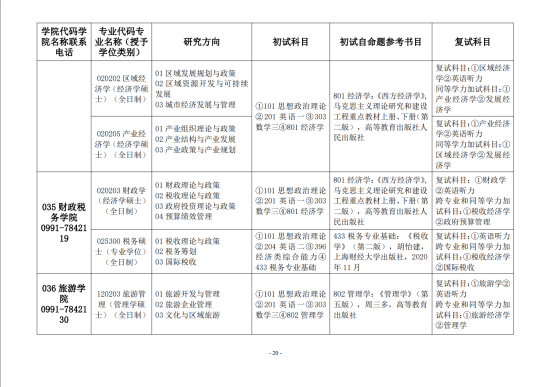 2023新疆财经大学研究生招生专业目录及考试科目