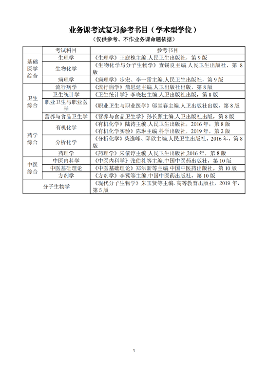 2023广东药科大学研究生招生专业目录及考试科目