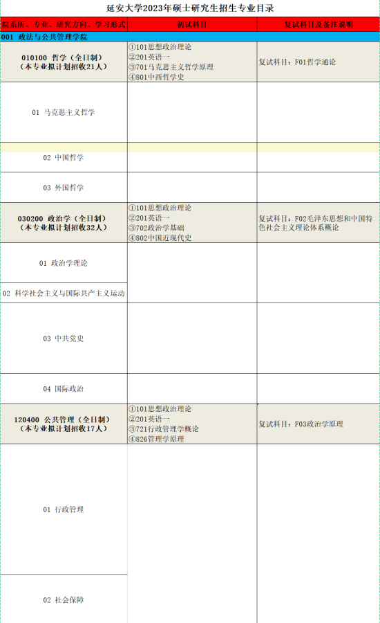 2023延安大学研究生招生专业目录及考试科目