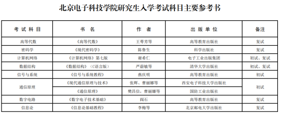 2022北京电子科技学院考研参考书目