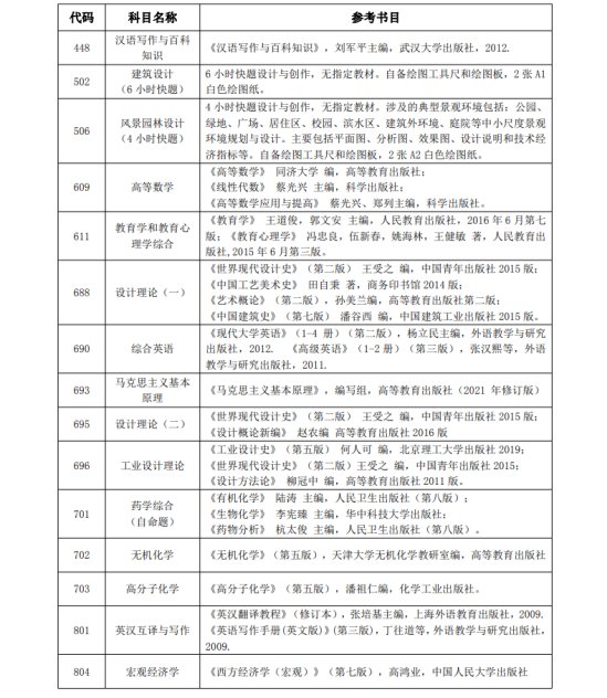 2023湖北工业大学考研参考书目