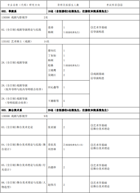 2023中央戏剧学院研究生招生专业目录及考试科目