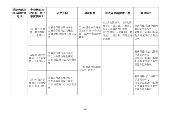 2023新疆财经大学研究生招生专业目录及考试科目