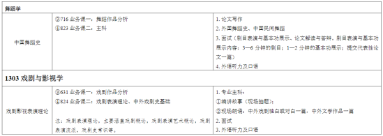 2023天津音乐学院研究生招生专业目录及考试科目