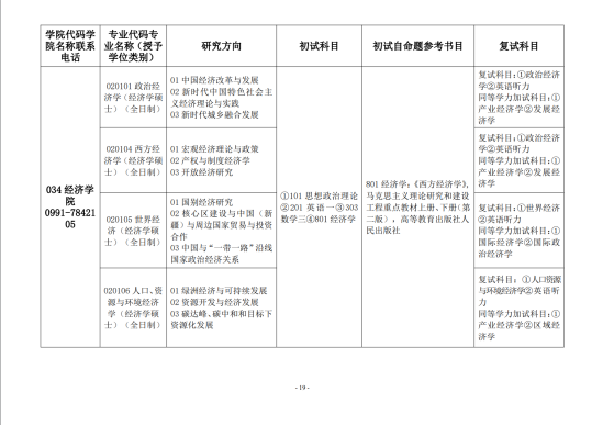 2023新疆财经大学研究生招生专业目录及考试科目