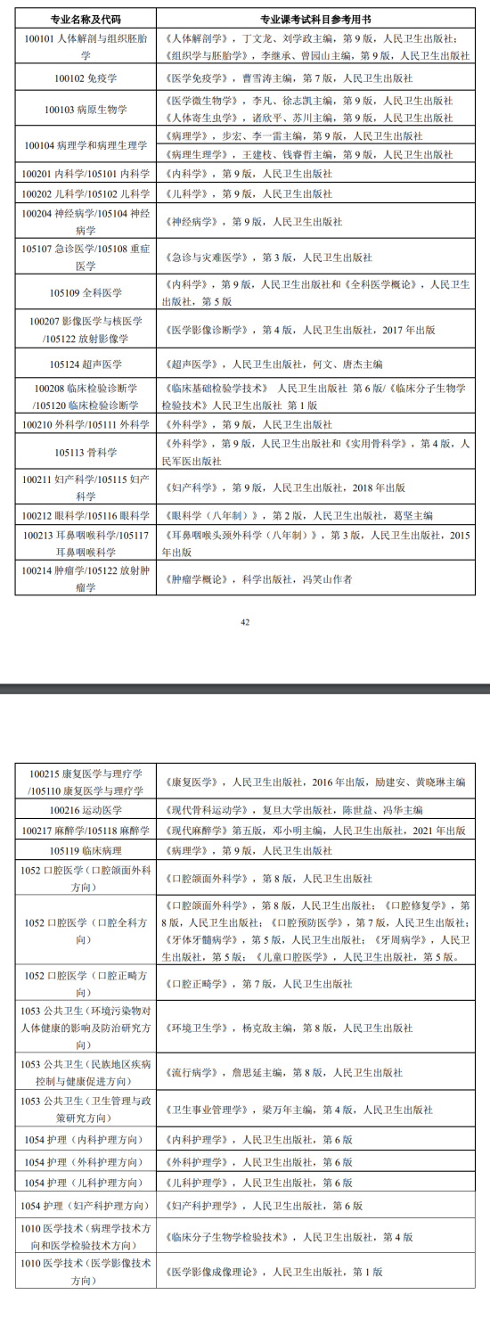 2023右江民族医学院考研参考书目