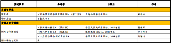 2023北京工商大学考研参考书目