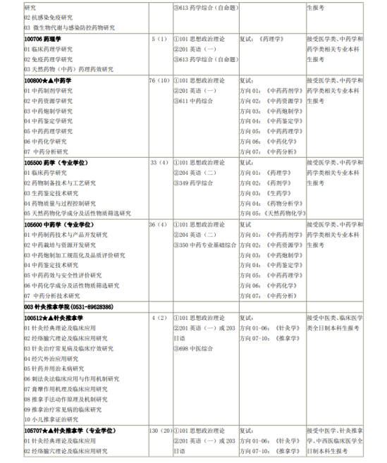 2023山东中医药大学研究生招生专业目录及考试科目