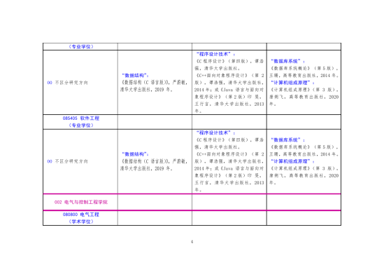 2023北方工业大学考研参考书目