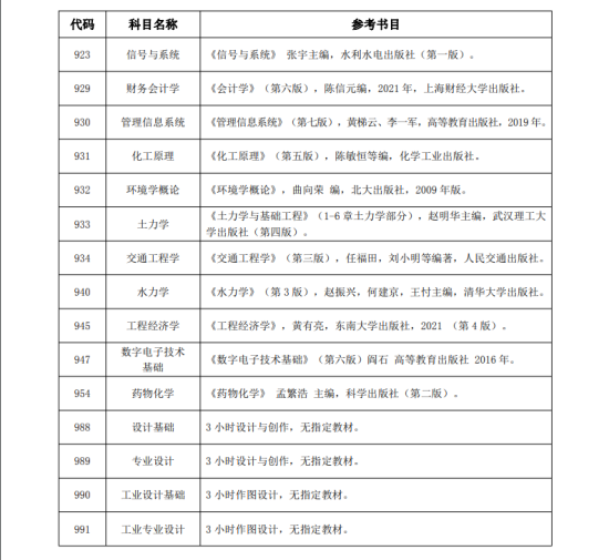 2023湖北工业大学考研参考书目