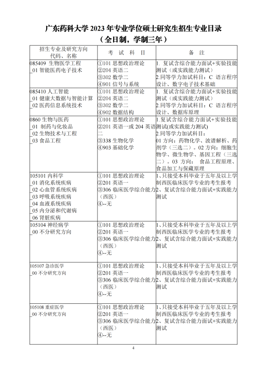 2023广东药科大学研究生招生专业目录及考试科目