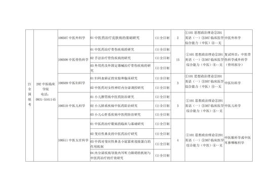 2023甘肃中医药大学研究生招生专业目录及考试科目