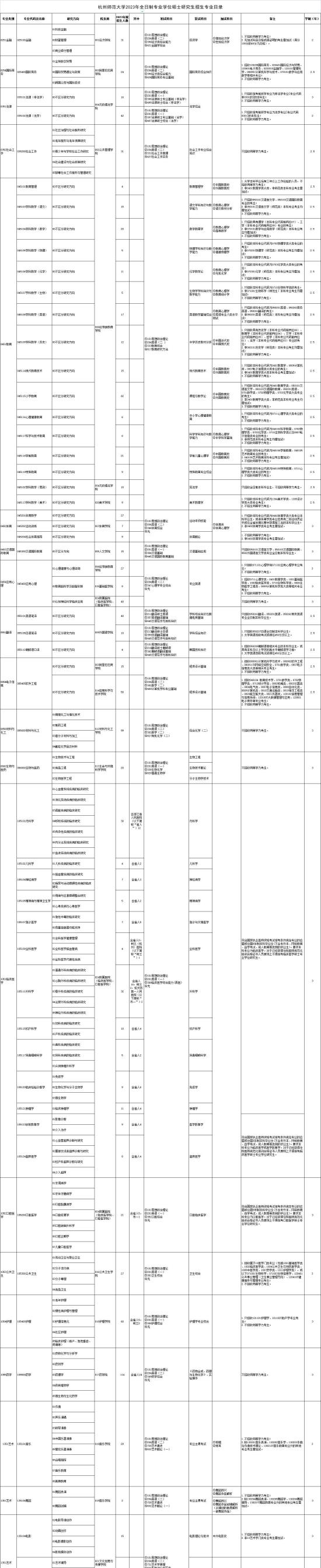 2023杭州师范大学研究生招生专业目录及考试科目