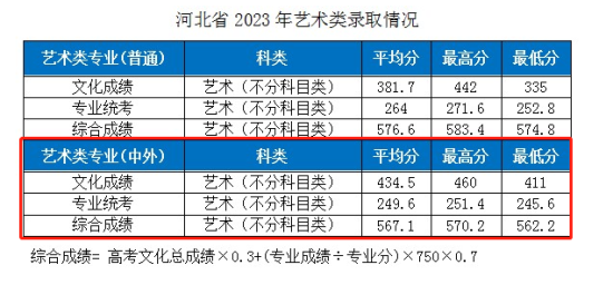 2023湖北工业大学中外合作办学分数线（含2021-2022年）