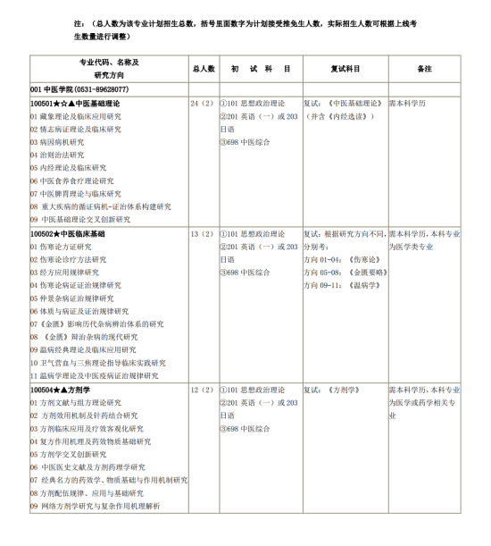 2023山东中医药大学研究生招生专业目录及考试科目