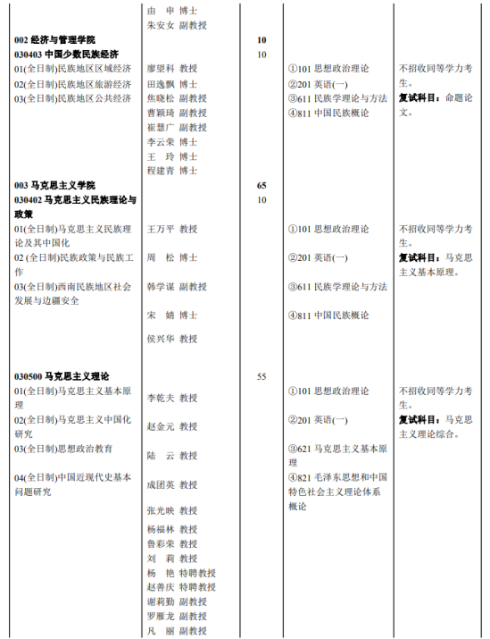 2023大理大学研究生招生专业目录及考试科目