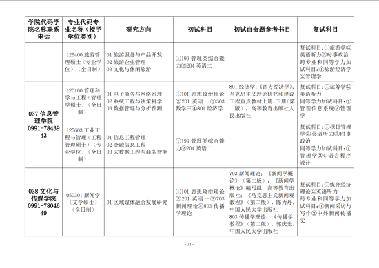 2023新疆财经大学研究生招生专业目录及考试科目