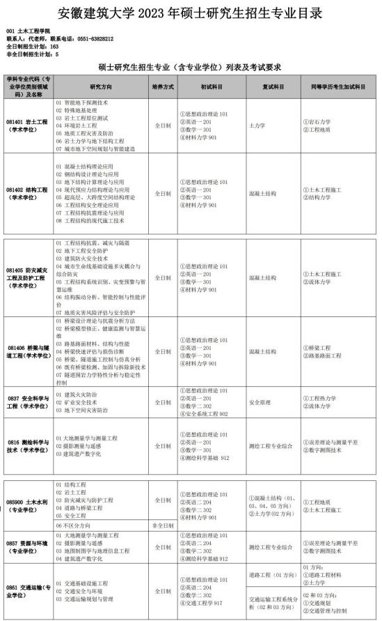 2023安徽建筑大学研究生招生专业目录及考试科目