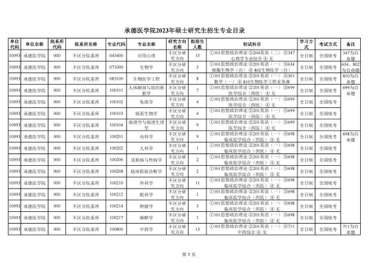 2023承德医学院研究生招生专业目录及考试科目