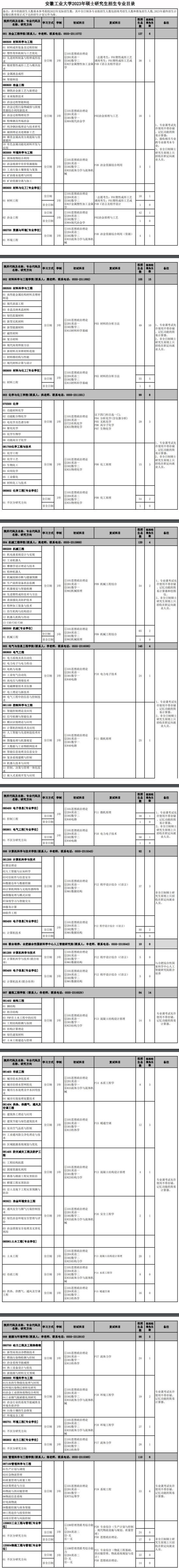 2023安徽工业大学研究生招生专业目录及考试科目