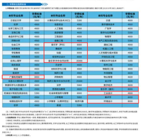 2023石家庄学院艺术类学费多少钱一年-各专业收费标准