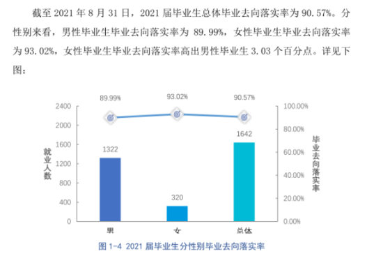 贵州装备制造职业学院就业率及就业前景怎么样（来源2022届就业质量报告）