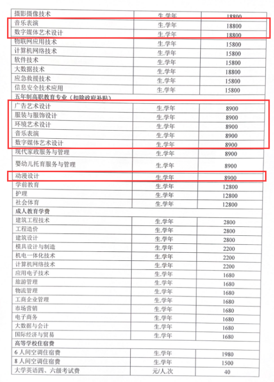 2023厦门南洋职业学院艺术类学费多少钱一年-各专业收费标准