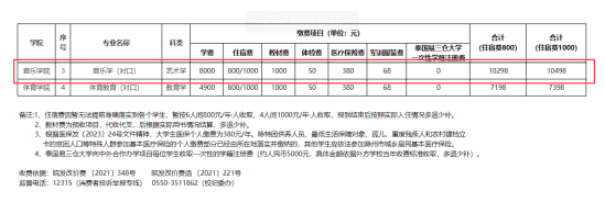 2023滁州学院艺术类学费多少钱一年-各专业收费标准