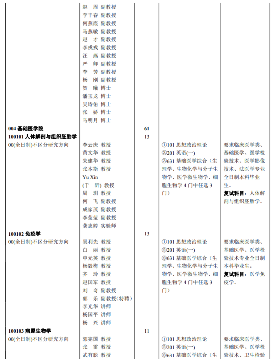 2023大理大学研究生招生专业目录及考试科目