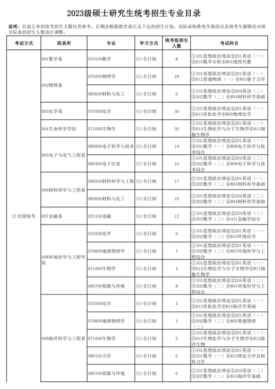 2023南方科技大学研究生招生专业目录及考试科目