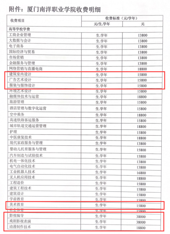 2023厦门南洋职业学院艺术类学费多少钱一年-各专业收费标准