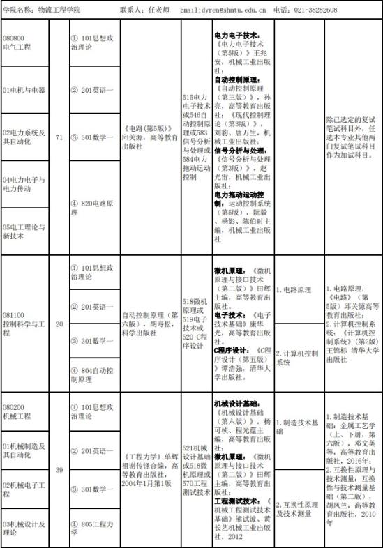 2023上海海事大学考研参考书目