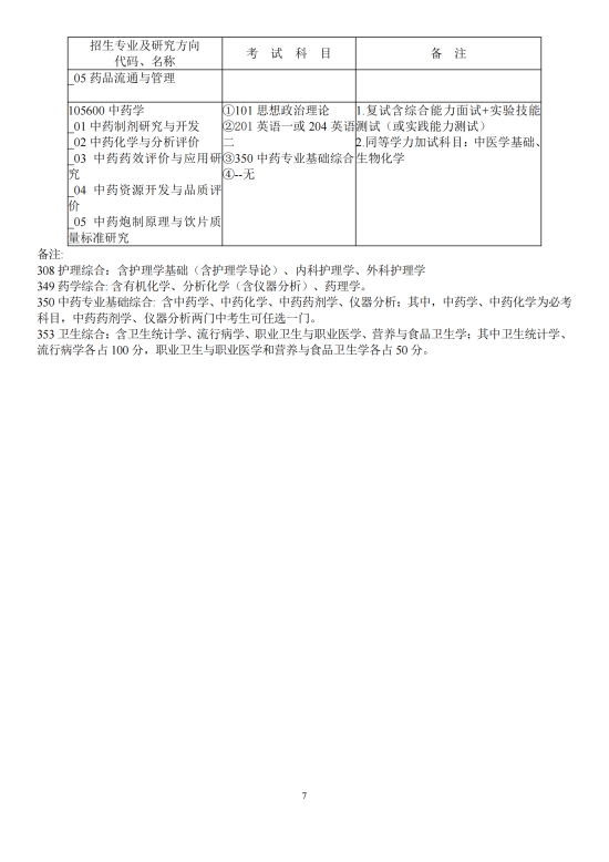 2023广东药科大学研究生招生专业目录及考试科目