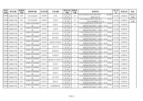 2023承德医学院研究生招生专业目录及考试科目