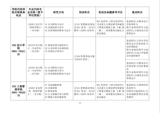 2023新疆财经大学研究生招生专业目录及考试科目