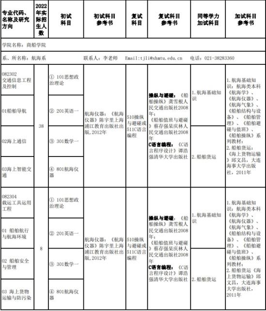 2023上海海事大学考研参考书目